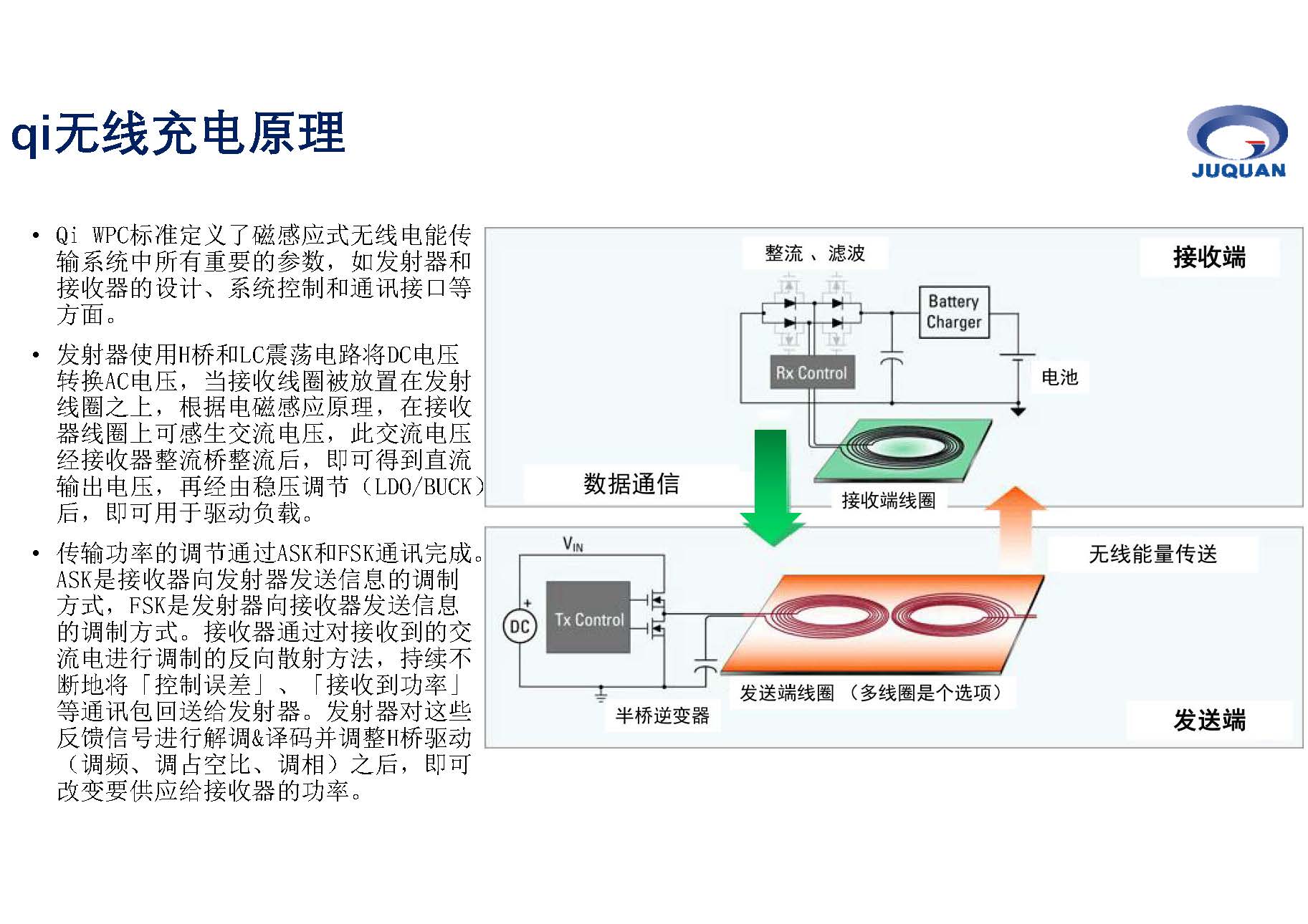 聚泉鑫無線充產(chǎn)品培訓(xùn)資料_頁面_01.jpg