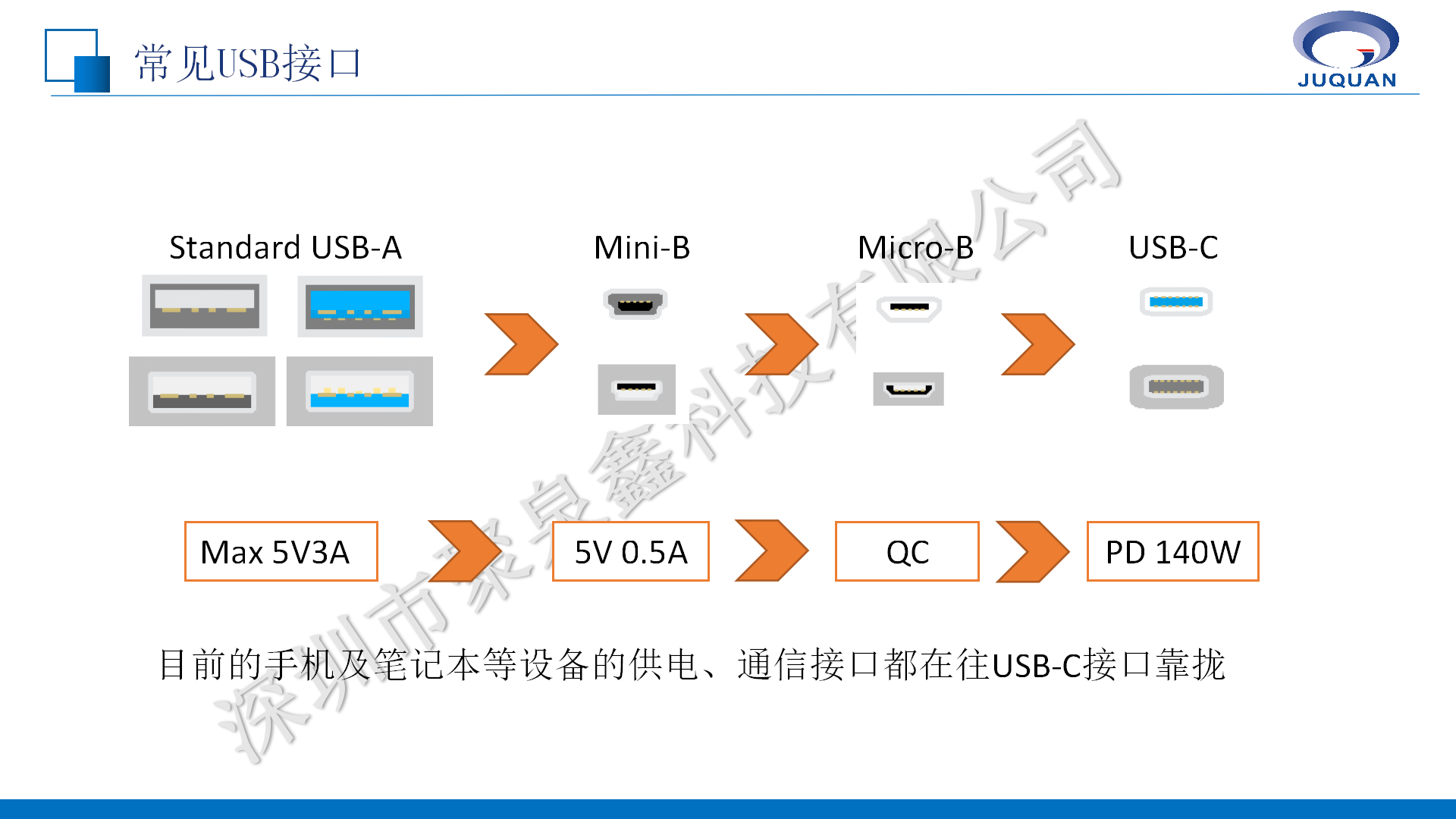 英集芯移動(dòng)電源產(chǎn)品線培訓(xùn)V1.1_01.png