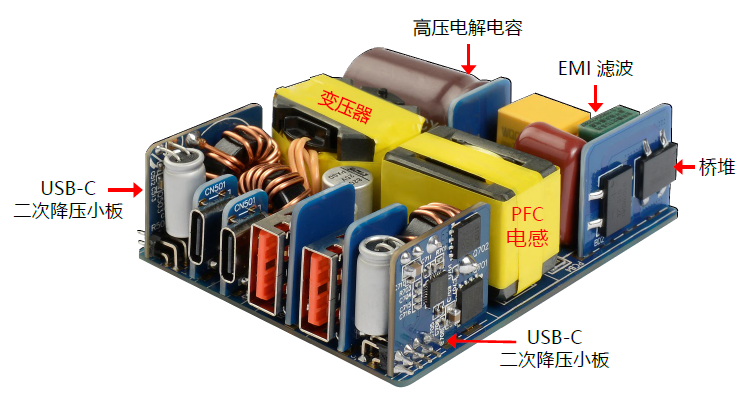 100W氮化鎵充電器方案提供氮化鎵方案設(shè)計