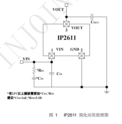 英集芯IP2611芯片32V 輸入耐壓過壓保護(hù)芯片