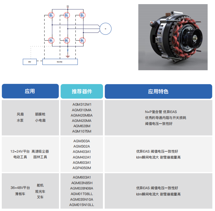 無刷電機(jī)應(yīng)用芯片選型表