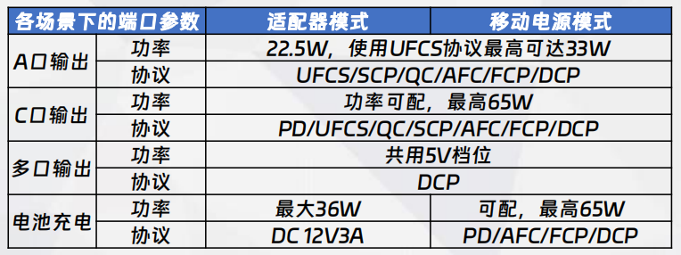 二合一B方案功率、協(xié)議配置說明
