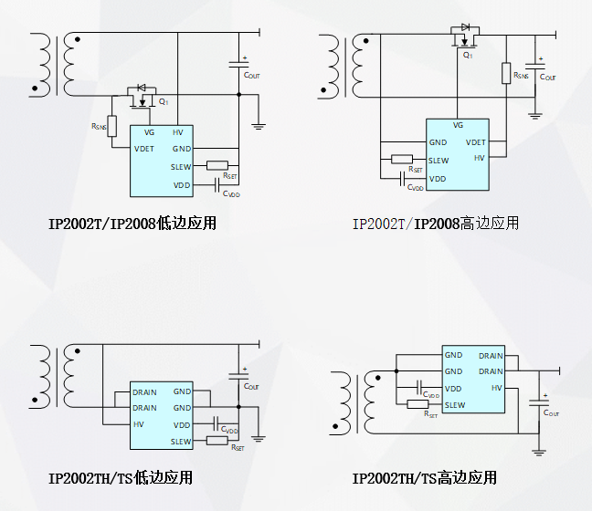 IP2002/IP2008系列：高性能SR控制器/功率開關(guān)