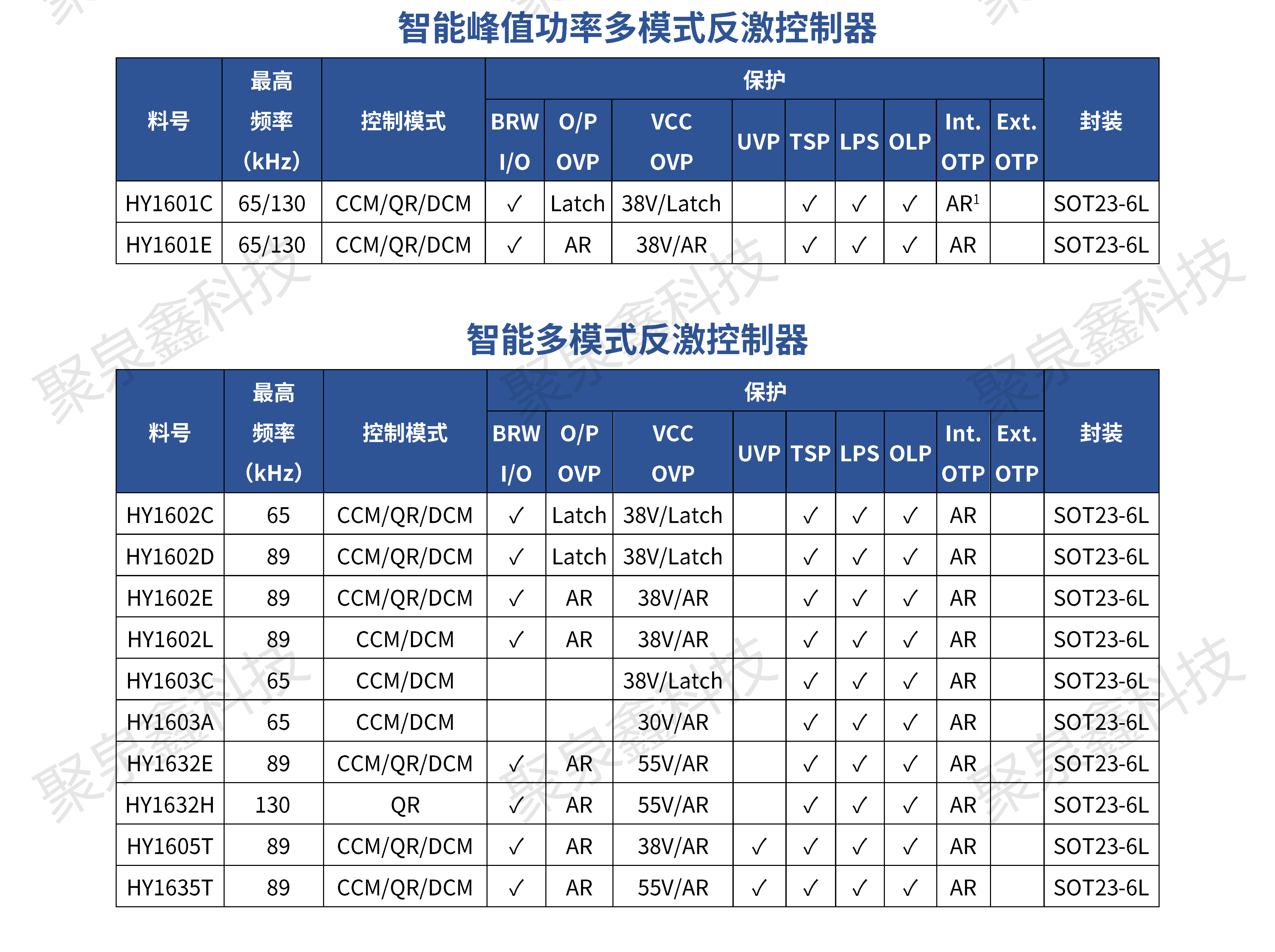 HYASIC_ACDC電源芯片選型手冊_彩頁_R1.3.1_2023-11-21_ZH_WMN_PRINT_02.png
