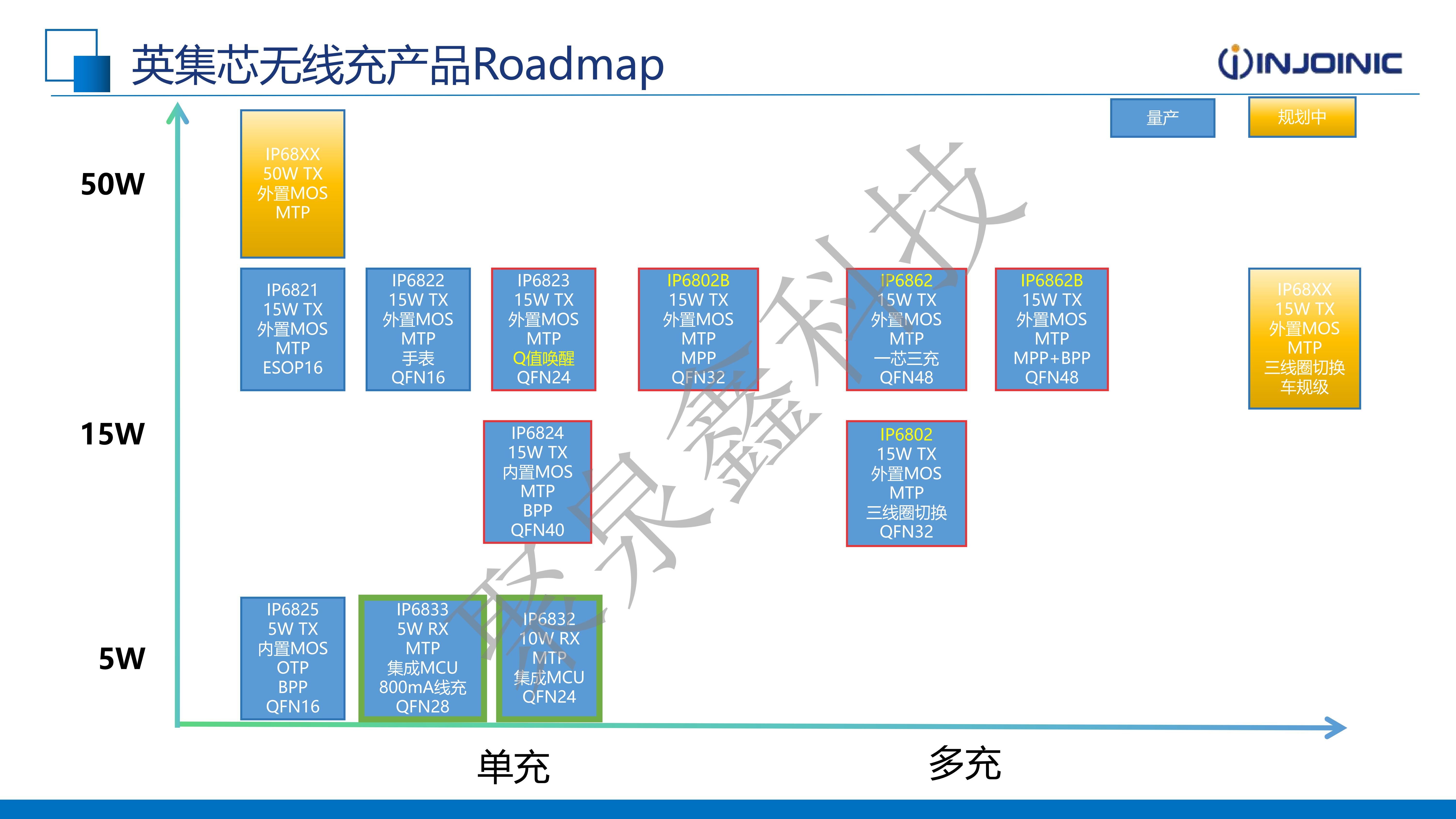 英集芯產(chǎn)品助力無線充電市場-2025.1.15(2)_00.png