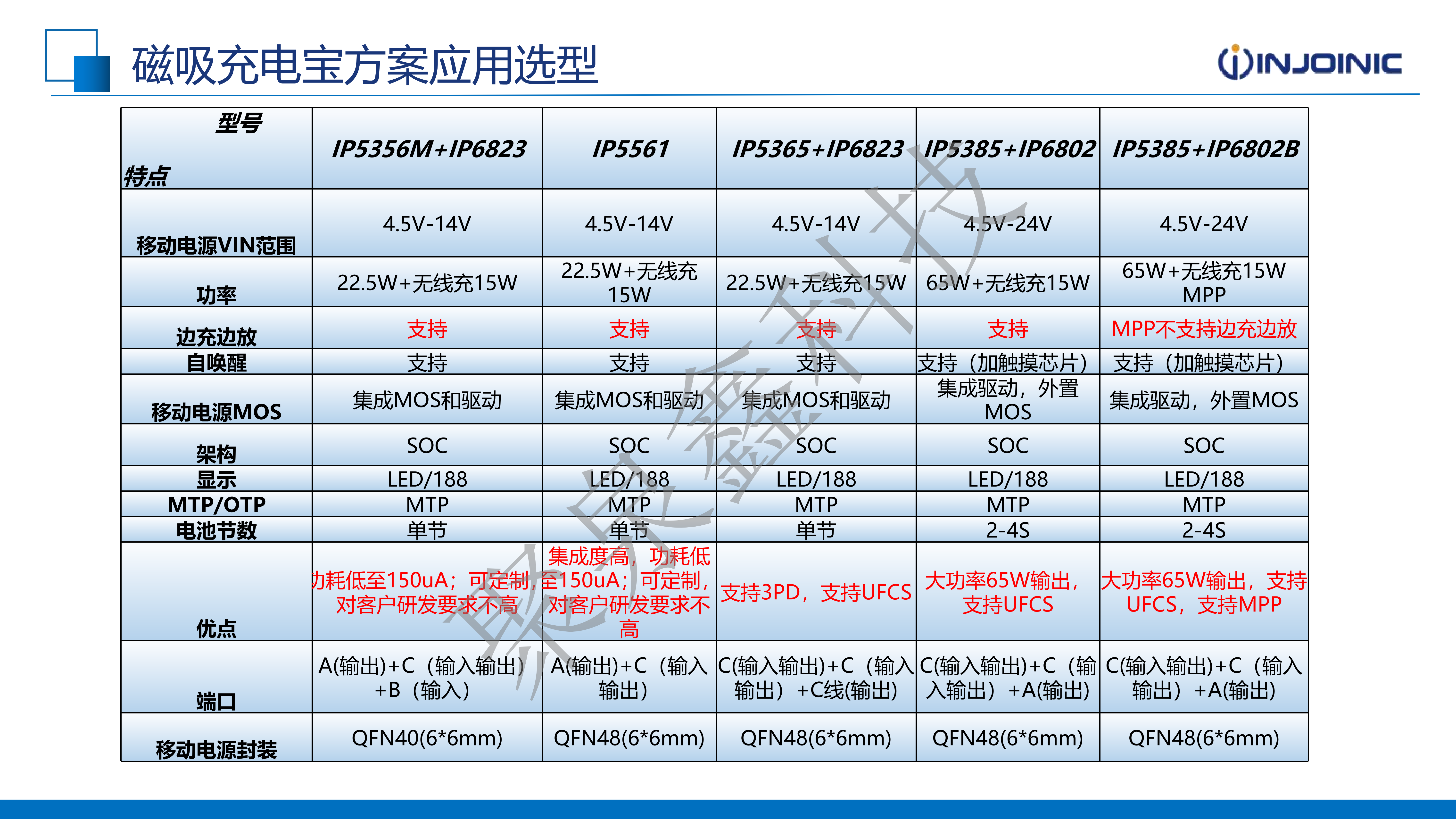 英集芯產(chǎn)品助力無線充電市場-2025.1.15(2)_09.png