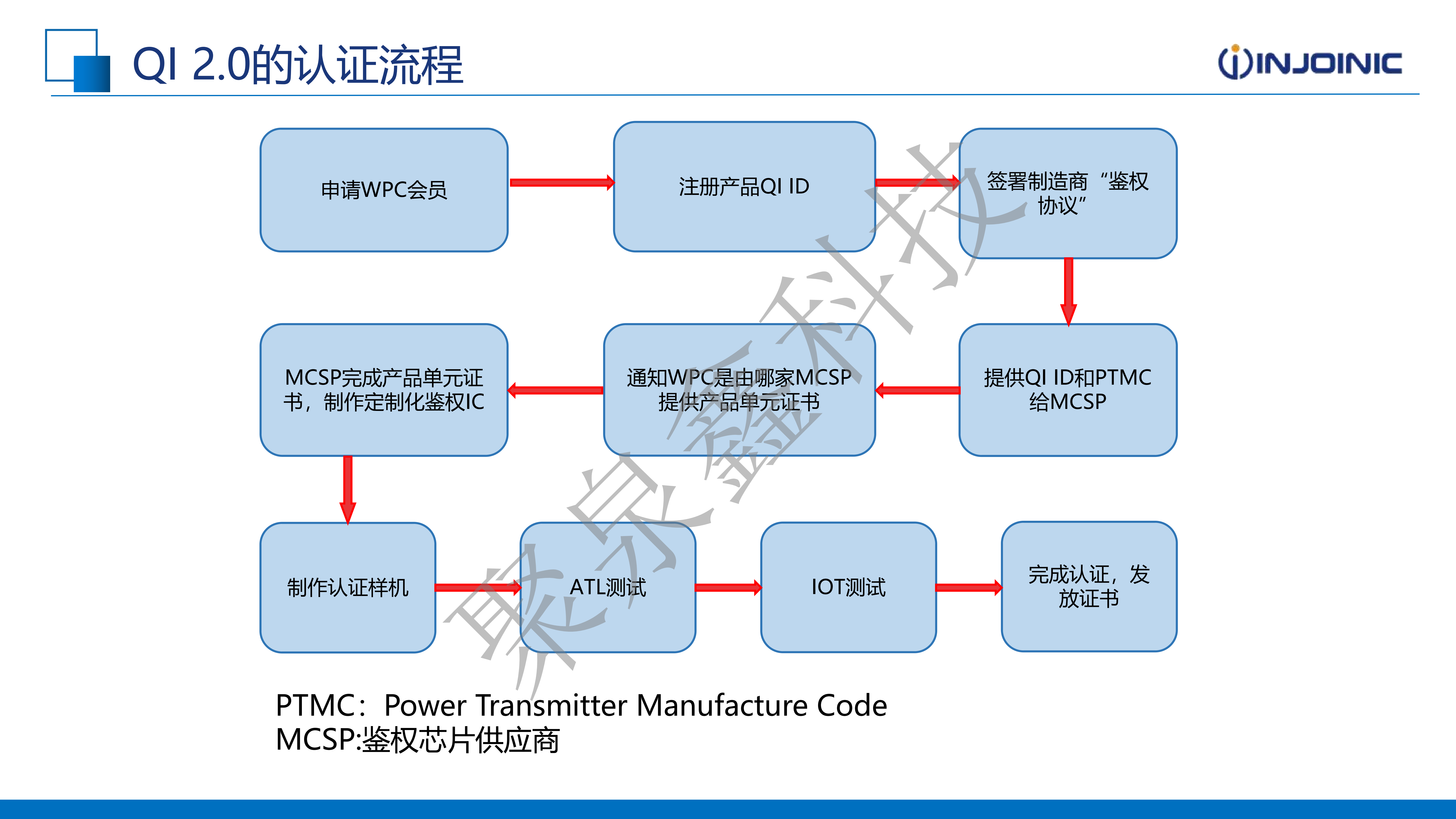 英集芯產(chǎn)品助力無線充電市場-2025.1.15(2)_13.png