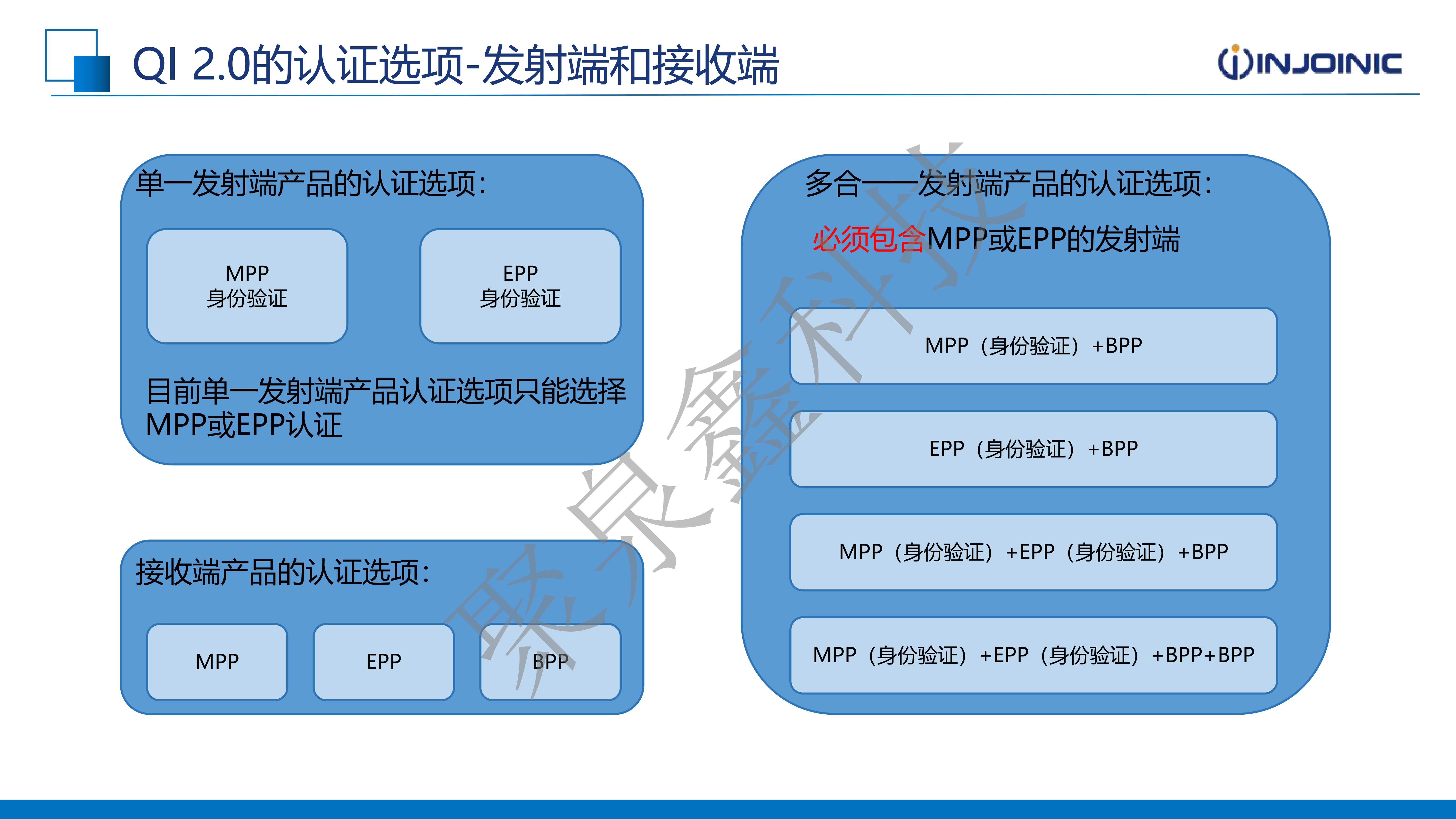 英集芯產(chǎn)品助力無線充電市場-2025.1.15(2)_14.png
